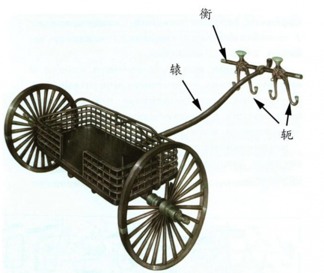 所谓"辀",就是车厢前架在牲畜的木杆,一般接近3米,在某些情况下它还被